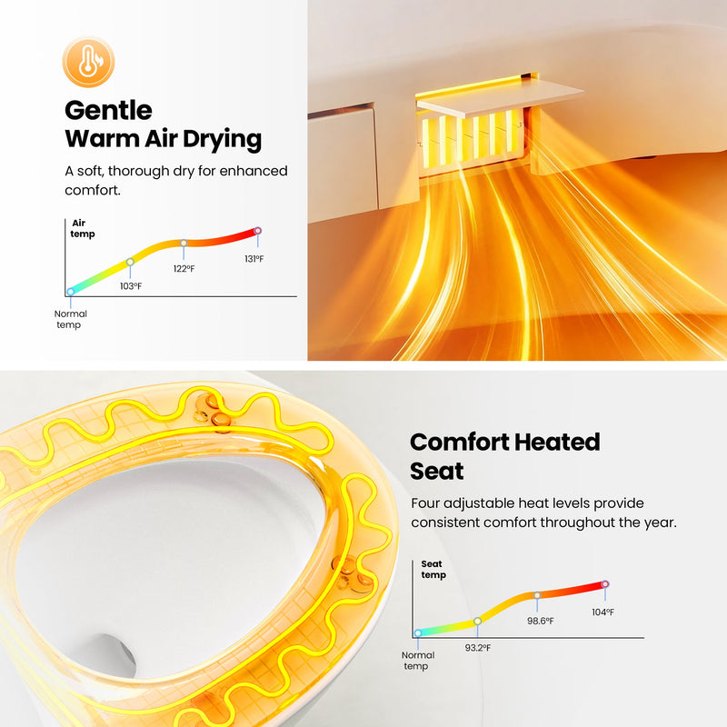 Vinnova 902027-MT-WH Zarautz Elongated  Smart Bidet Toilet MAX Version
