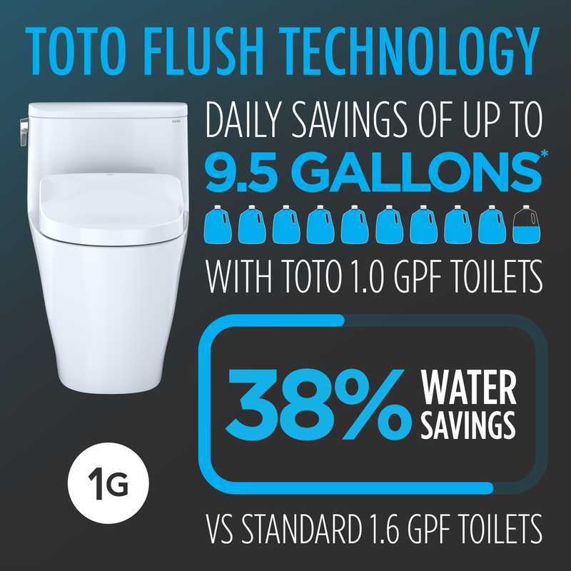 TOTO MW6424736CUFG#01 WASHLET+ Nexus 1G One-Piece Elongated 1.0 GPF Toilet with S7A Contemporary Bidet Seat, Cotton White - view 5