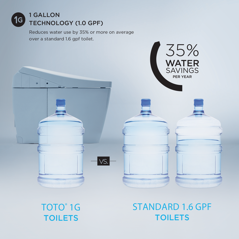 TOTO MS8551CUMFG#01 NEOREST AS Dual Flush 1.0 or 0.8 GPF Toilet with Integrated Bidet Seat and EWATER+, Cotton White - view 8