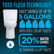 TOTO CST776CEFRG#01 Drake Two-Piece Elongated 1.28 GPF Universal Height TORNADO FLUSH Toilet with CEFIONTECT and Right-Hand Trip Lever, Cotton White - view 6